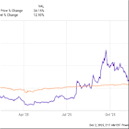 Has GoPro (GPRO) Stock Been Good For Investors?