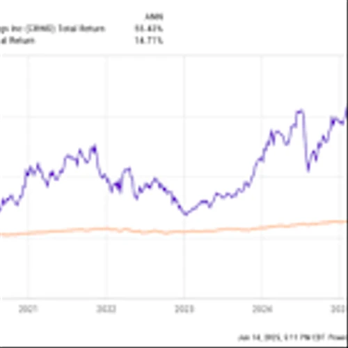 If You'd Invested $10,000 in CrowdStrike Holdings Stock 6 Years Ago, Here's How Much You'd Have Today