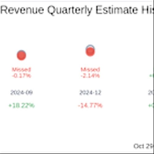 Talkspace Inc (TALK) Q3 2025 Earnings Report Preview: What To Look For