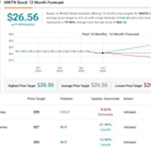 2 New IPO Stocks in Town – Morgan Stanley Picks the Superior One to Buy