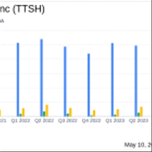 Tile Shop Holdings Inc (TTSH) Reports Q1 2024 Earnings: Navigating Market Challenges