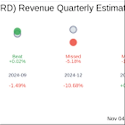 Forward Air Corp (FWRD) Q3 2025 Earnings Report Preview: What To Expect