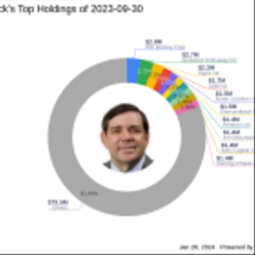 WR Berkley Corp Leads as Scott Black's Top Portfolio Addition in Q3 2023