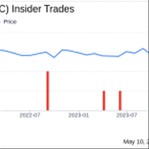 Insider Sale: Director David Fischer Sells 5,000 Shares of Balchem Corp (BCPC)