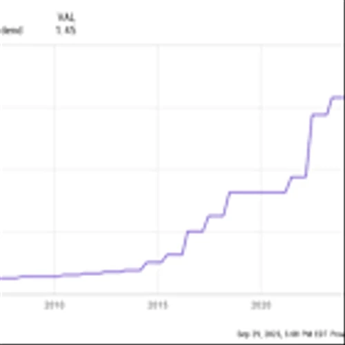 2 Rock-Solid Dividend Stocks with Room to Grow