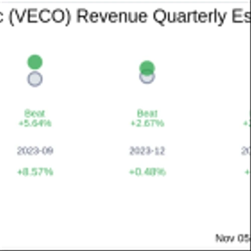 Veeco Instruments Inc (VECO) Q3 2024 Earnings Report Preview: What To Expect