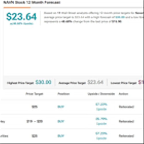 Insiders Step in on These 2 ‘Strong Buy’ Stocks — And Analysts Are on the Same Page