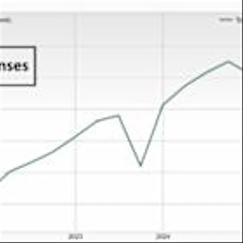 Bear of the Day: Acadia Healthcare (ACHC)