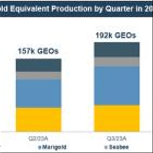 SSR Mining Delivers Strong Fourth Quarter Production and Achieves 2023 Consolidated Production Guidance