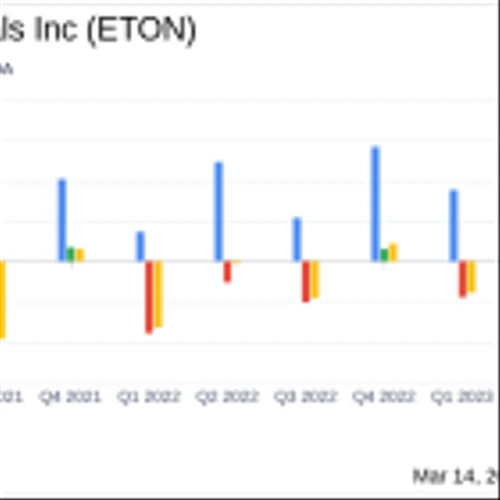 Eton Pharmaceuticals Inc (ETON) Reports Robust Sales Growth and Pipeline Progress in Q4 and ...