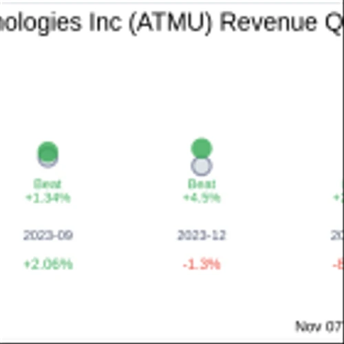 Earnings To Watch: Atmus Filtration Technologies Inc (ATMU) Reports Q3 2024 Result
