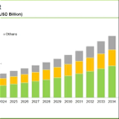 Membranes Market Global Industry Report 2025-2035, with Profiles of AXEON Water Technologies, Hyflux, Koch Separation Solutions, Membranium, Microdyn-Nadir, Nitto Denko, Pentair, Veolia, and More