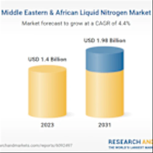 Middle East & Africa Liquid Nitrogen Market Forecast to 2031, with Profiles of Linde, L' Air Liquide, Air Products and Chemicals, SOL, Ube, Air Water, Gulf Cryo, ADNOC Gas, and Matheson Tri-Gas
