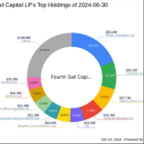 Fourth Sail Capital LP Bolsters Stake in Bioceres Crop Solutions Corp