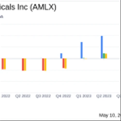 Amylyx Pharmaceuticals Reports Q1 2024 Financial Results