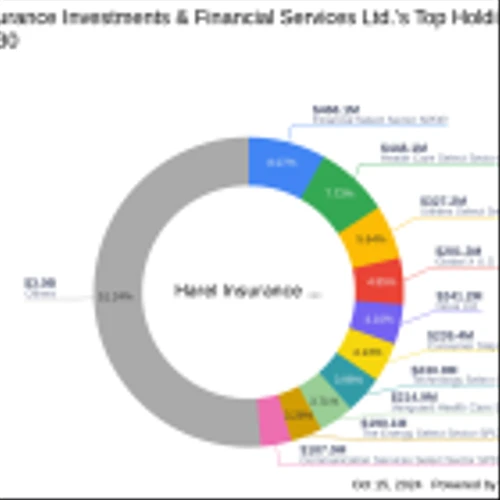 Harel Insurance Investments & Financial Services Ltd. Expands Stake in Perion Network Ltd.