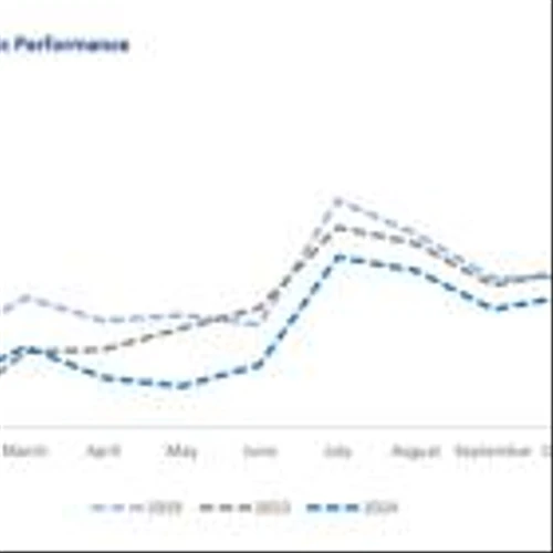 Corporación América Airports S.A. Reports November 2024 Passenger Traffic