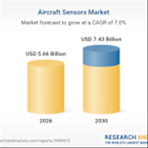 Aircraft Sensors Market Report 2026-2030 & 2035 Featuring Strategic Analysis of General Electric, United Technologies, Raytheon, Lockheed Martin, Honeywell and More