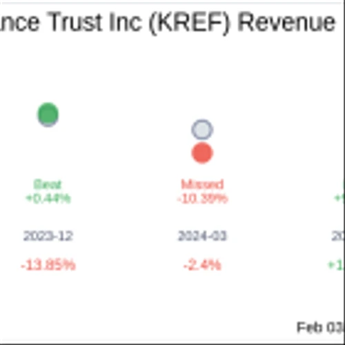 What To Expect From KKR Real Estate Finance Trust Inc (KREF) Q4 2024 Earnings