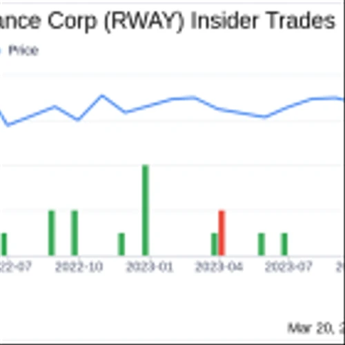 OCM Growth Holdings LLC Sells 1,000,000 Shares of Runway Growth Finance Corp (RWAY)
