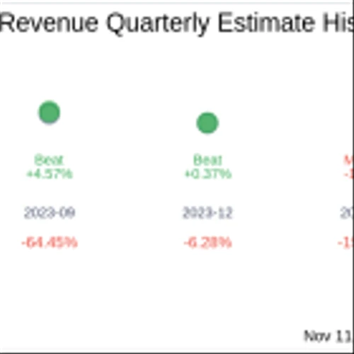FTC Solar Inc (FTCI) Q3 2024: Everything You Need to Know Ahead of Earnings
