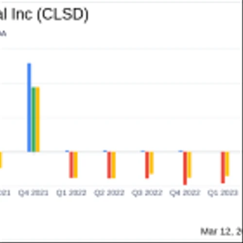 Clearside Biomedical Inc (CLSD) Reports Significant Licensing Revenue Growth in Q4 and Full ...