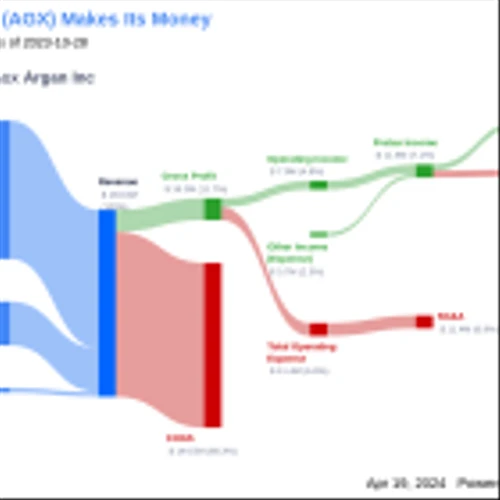 Argan Inc's Dividend Analysis