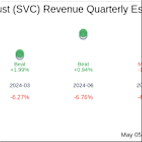 Service Properties Trust (SVC) Q1 2025 Earnings Report Preview: What To Expect