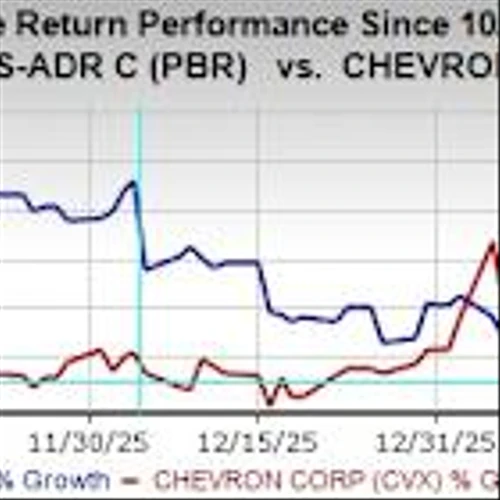 Chevron or Petrobras: Best Bet After the Venezuela Shock Now