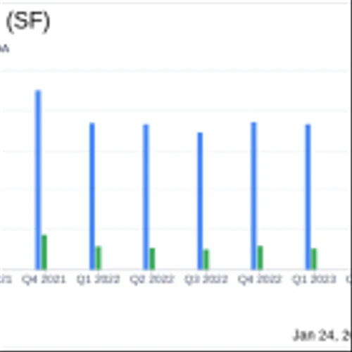 Stifel Financial Corp Reports Mixed Results Amid Challenging Market Conditions