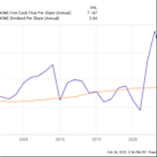 Want Decades of Passive Income? 3 Stocks to Buy Right Now.