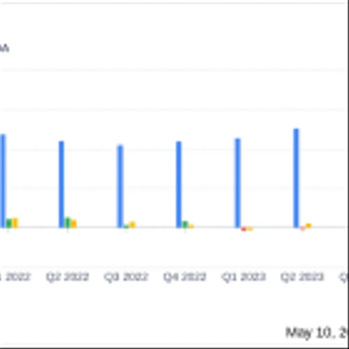 DocGo Inc (DCGO) Surpasses Analyst Revenue Forecasts with Strong Q1 2024 Performance