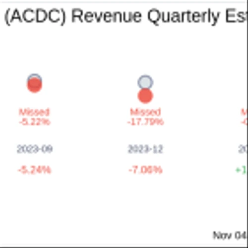Earnings To Watch: ProFrac Holding Corp (ACDC) Reports Q3 2024 Result