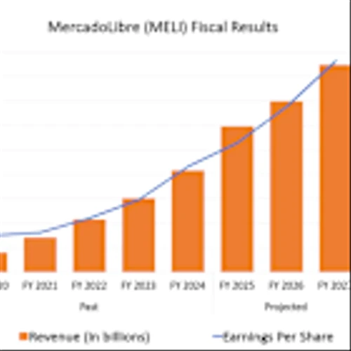 Not Nearly Enough People Are Talking About MercadoLibre's Recent Earnings Report