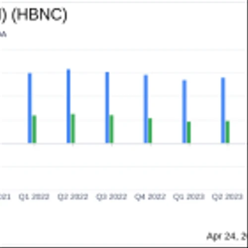Horizon Bancorp (IN) (HBNC) Reports Q1 2024 Earnings: A Detailed Analysis