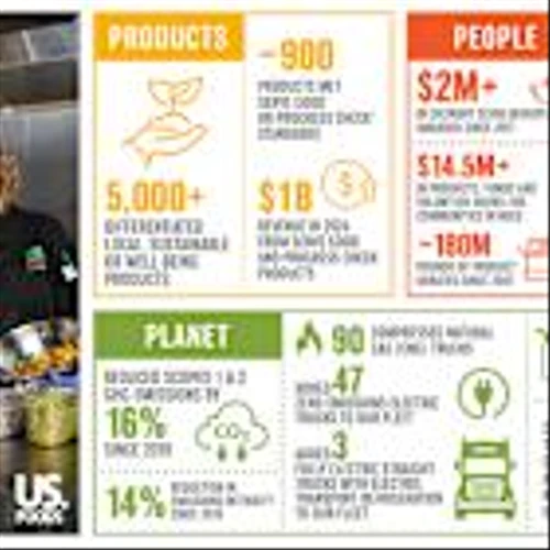 US Foods 2024 Sustainability Report Highlights Meaningful Progress Across Sustainability Priorities