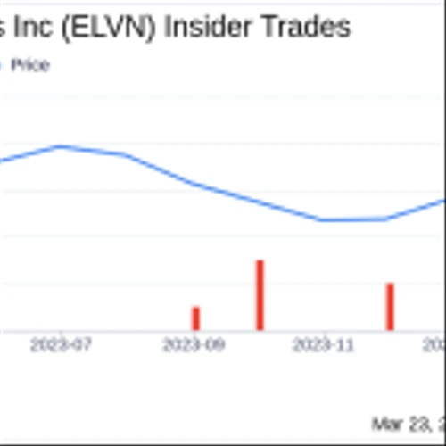 Enliven Therapeutics Inc Director Rahul Ballal Sells 13,278 Shares