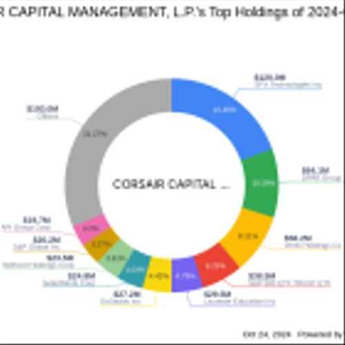CORSAIR CAPITAL MANAGEMENT, L.P. Expands Portfolio with Verb Technology Co Inc Acquisition