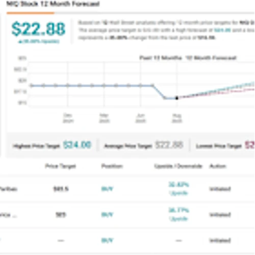 2 New IPO Stocks in Town – UBS Picks the Superior One to Buy