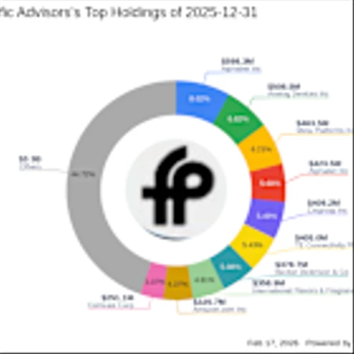 First Pacific Advisors' Strategic Moves: Spotlight on Becton Dickinson & Co