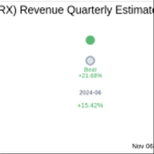 Earnings To Watch: Marex Group PLC (MRX) Reports Q3 2024 Result