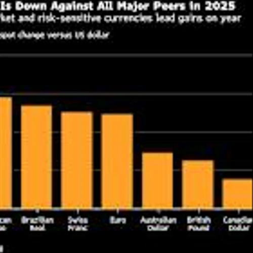 Deutsche Bank, Goldman See Fed Cuts Rekindling Dollar’s Slide