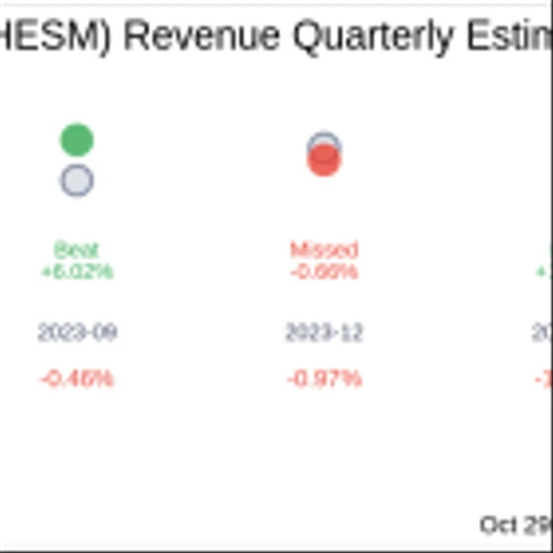 Hess Midstream LP (HESM) Q3 2024: Everything You Need To Know Ahead Of Earnings