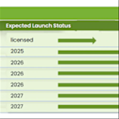 DYAI: Purchase Orders Rolling In