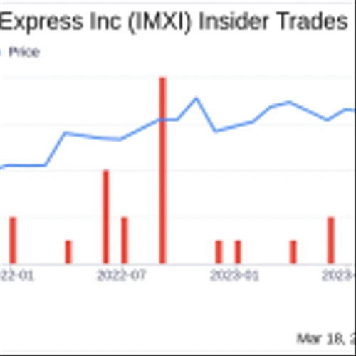 Insider Sell: President - GM, Latin America Joseph Aguilar Sells 23,700 Shares of International ...