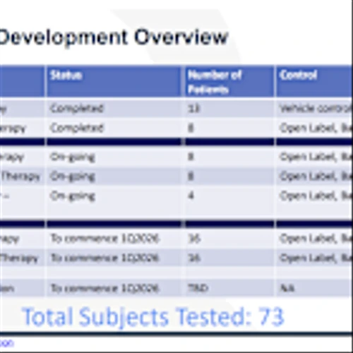 QNRX: Advancing Lead Asset QRX003, With Extensive Distribution Network in Place to Support Commercialization Prospects