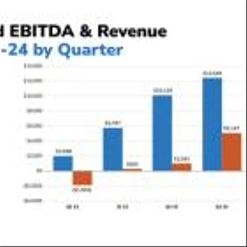 Soluna Holdings Reports Strong Adjusted EBITDA and Q2’24 Results