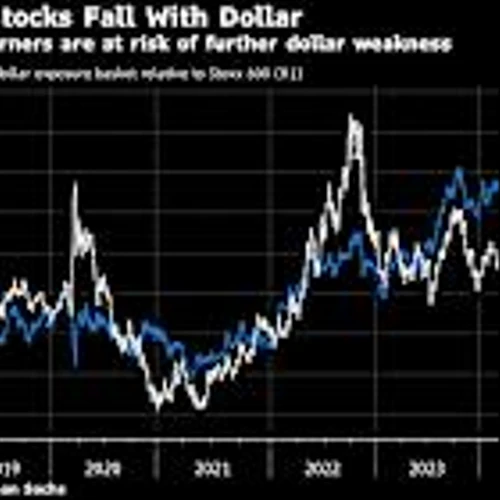 Dollar’s Slide Imperils Earnings for Large-Cap European Firms