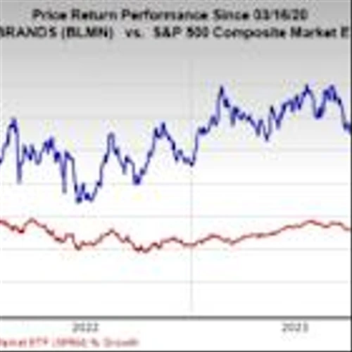 Bear of the Day: Bloomin' Brands (BLMN)