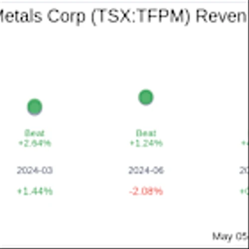 Triple Flag Precious Metals Corp (TSX:TFPM) Q1 2025 Earnings Report Preview: What to Expect